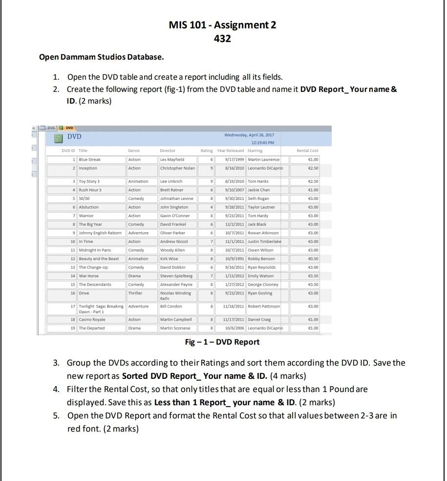 Mis 101 Assignment 2 432 Open Dammam Studios Database 1 Open The Dvd Table And Create A Report Including All Its Fie 1