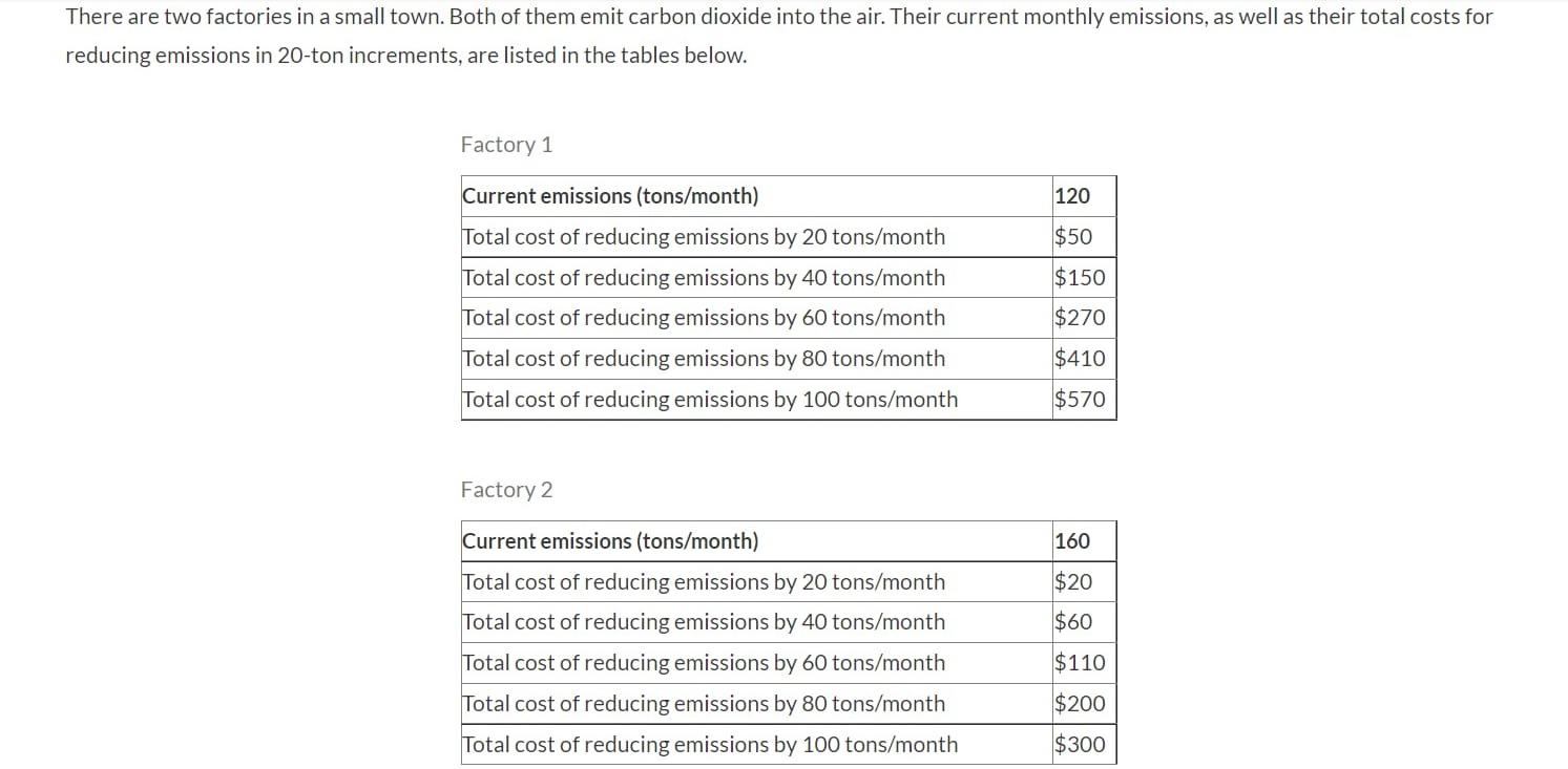 There Are Two Factories In A Small Town Both Of Them Emit Carbon Dioxide Into The Air Their Current Monthly Emissions 1