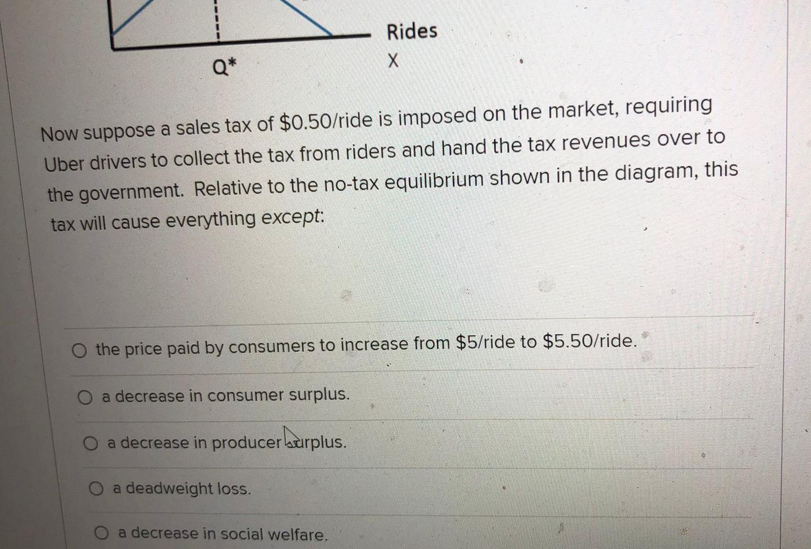 Question 18 Part 1 Of A 2 Part Question Suppose The Market For Uber Rides Is Currently In The Unregulated Perfectly Co 2