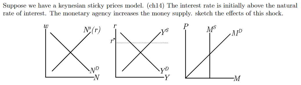 Suppose We Have A Keynesian Sticky Prices Model Ch14 The Interest Rate Is Initially Above The Natural Rate Of Interes 1