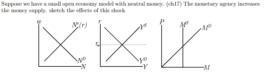 Suppose We Have A Small Open Economy Model With Neatral Money Ch17 The Monetary Agency Increases The Money Supply Sk 1