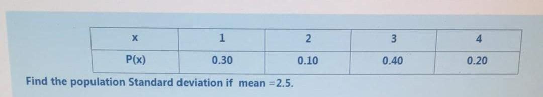 X 1 2 3 4 P X 0 30 0 10 0 40 0 20 Find The Population Standard Deviation If Mean 2 5 1