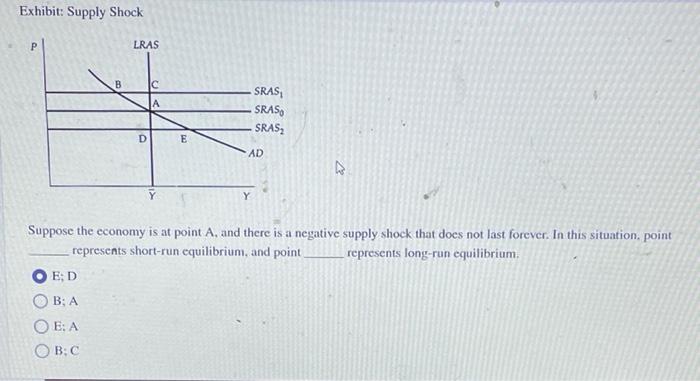 Exhibit Supply Shock P Lras B C A Sras Sras Sras D E Ad Y Suppose The Economy Is At Point A And There Is A Negative S 1