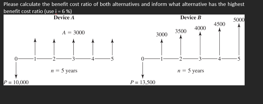 Using Excel Show How To Solve The Following 1
