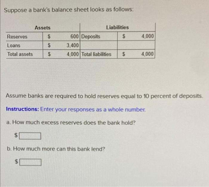 Suppose A Bank S Balance Sheet Looks As Follows Assets Reserves 4 000 Liabilities 600 Deposits 3 400 4 000 Total Li 1