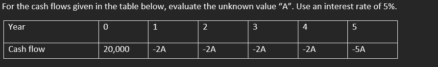 Using Excel Show How To Solve The Following 1