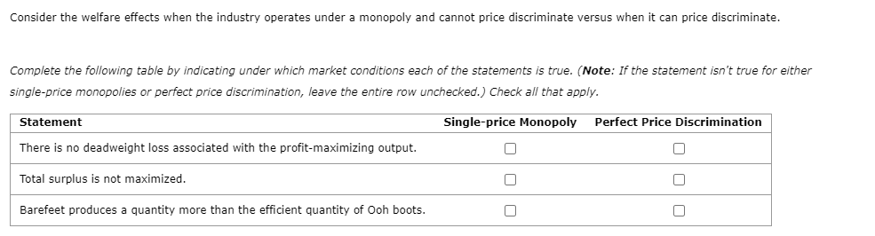 Suppose Barefeet Is A Monopolist That Produces And Sells Ooh Boots An Amazingly Trendy Brand With No Close Substitutes 4