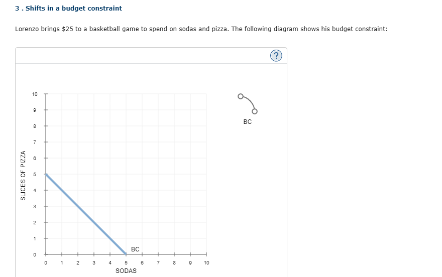 3 Shifts In A Budget Constraint Lorenzo Brings 25 To A Basketball Game To Spend On Sodas And Pizza The Following Diag 1
