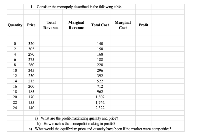 1 Consider The Monopoly Described In The Following Table Quantity Price Total Revenue Marginal Revenue Total Cost Marg 1