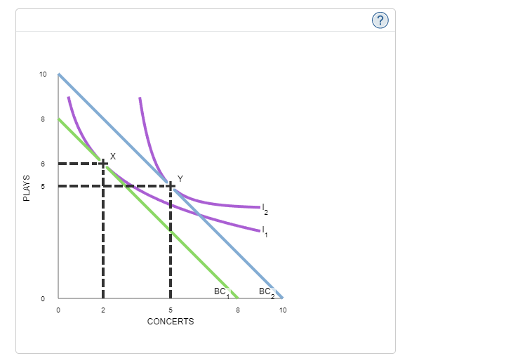 Tim Enjoys Going To The Theater To See Plays And He Also Enjoys Going To Rock Concerts The Following Diagram Shows Two 2
