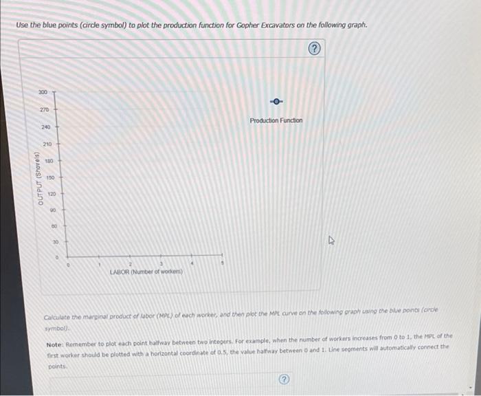 Mindtap Homework Ch 18 Search The Back To Assignment Attempts 05 Average 0 513 1 Computing Labor Productivity And Its 2