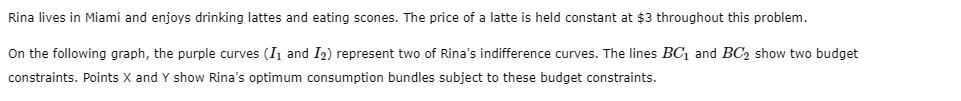 Rina Lives In Miami And Enjoys Drinking Lattes And Eating Scones The Price Of A Latte Is Held Constant At 3 Throughout 1