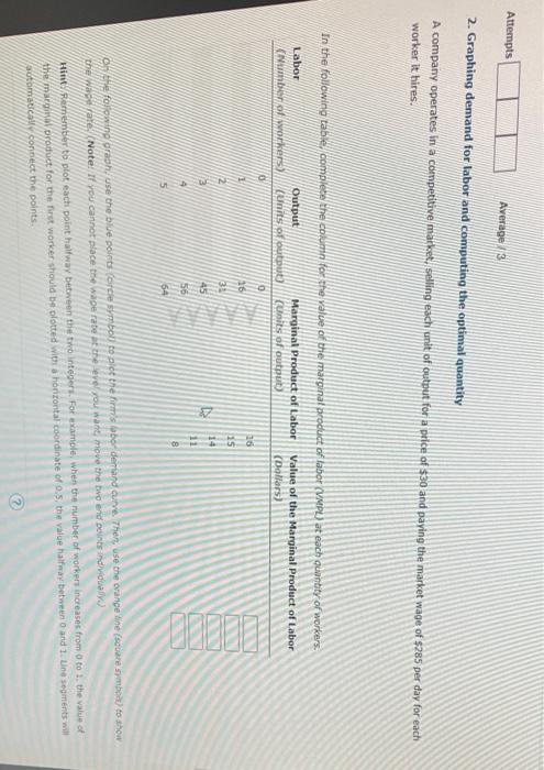 Attempts Average 3 2 Graphing Demand For Labor And Computing The Optimal Quantity A Company Operates In A Competitive M 1
