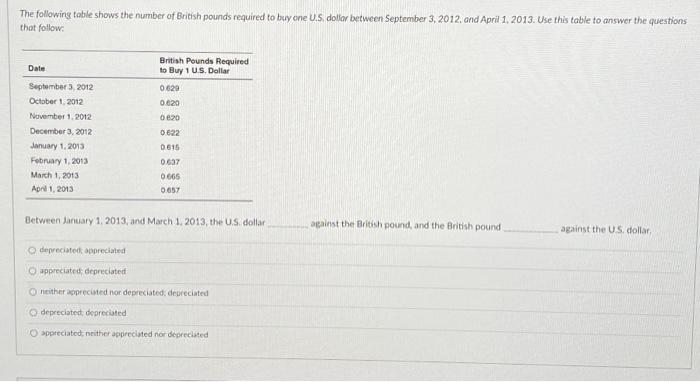 Use The Following Graph To Answer The Questions That Follow Domestic Supply 22 000 20 000 18 000 16 000 14 000 Price 3