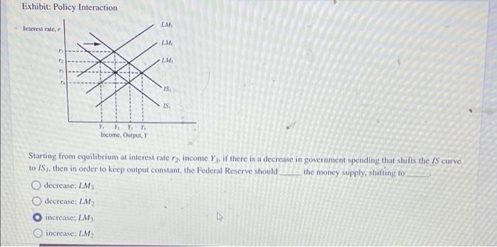 Exhibit Policy Interaction Zm Interest Rate Lm Lm Is Is Yyy Income Output Starting From Equilibrium At Interest Rate R 1