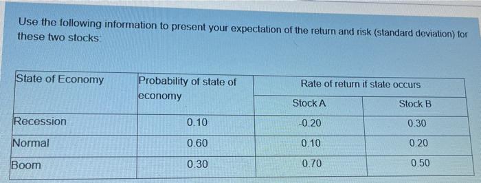 Use The Following Information To Present Your Expectation Of The Return And Risk Standard Deviation For These Two Stoc 1
