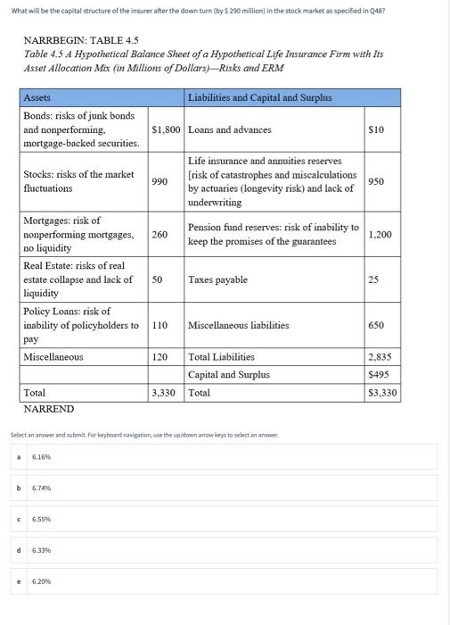 How Do We Calculate The Firm S Net Worth Select An Answer And Submit For Keyboard Navigation Use The Up Down Arrow Ke 2