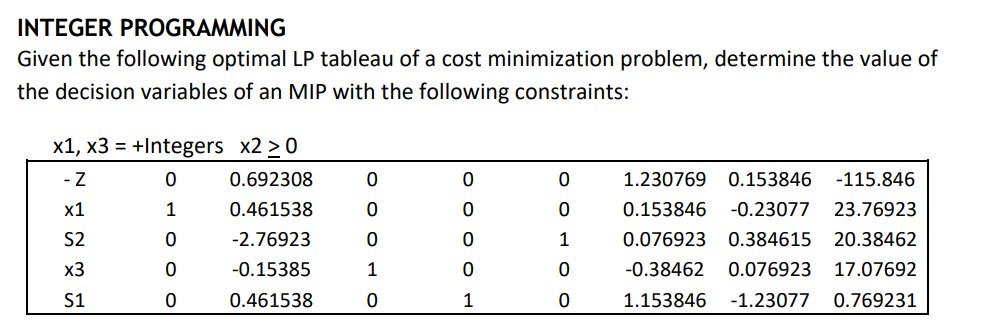 Integer Programming Given The Following Optimal Lp Tableau Of A Cost Minimization Problem Determine The Value Of The De 1