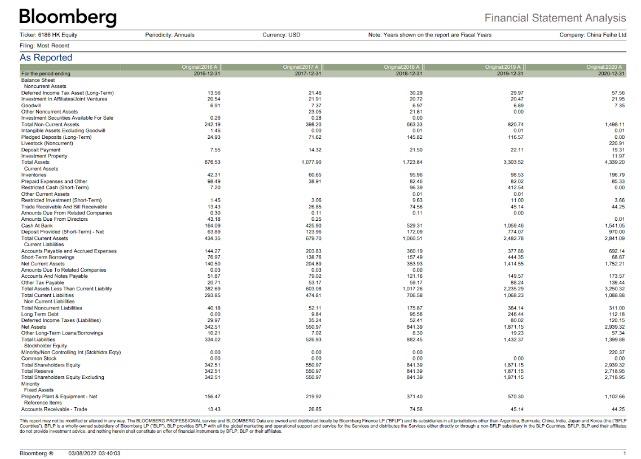 A Conduct Cash Flow Analysis By Computing The Cash Flow From Assets Cffa From The Components Using The Financial Stat 1