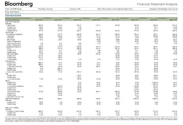 A Conduct Cash Flow Analysis By Computing The Cash Flow From Assets Cffa From The Components Using The Financial Stat 2