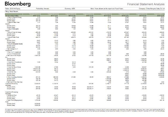 A Conduct Cash Flow Analysis By Computing The Cash Flow From Assets Cffa From The Components Using The Financial Stat 3