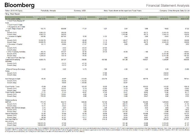 A Conduct Cash Flow Analysis By Computing The Cash Flow From Assets Cffa From The Components Using The Financial Stat 4