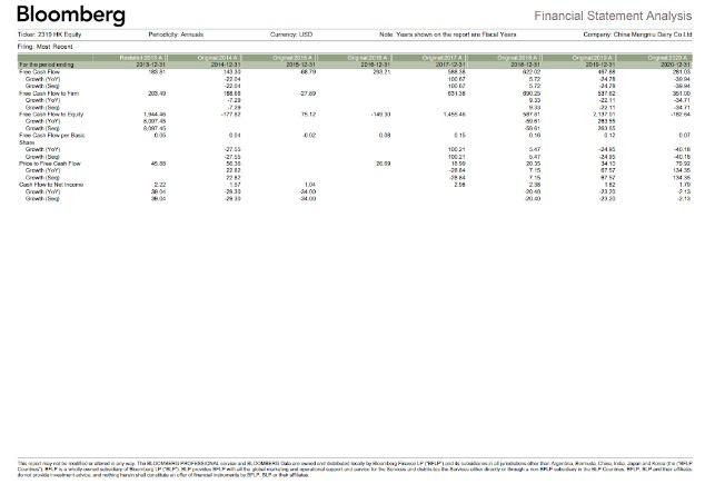 A Conduct Cash Flow Analysis By Computing The Cash Flow From Assets Cffa From The Components Using The Financial Stat 5