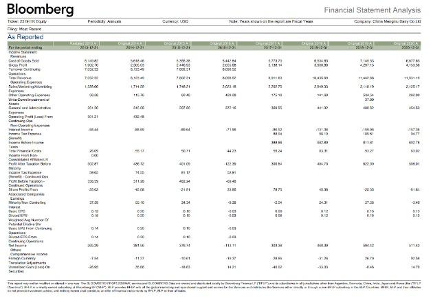 A Conduct Cash Flow Analysis By Computing The Cash Flow From Assets Cffa From The Components Using The Financial Stat 6