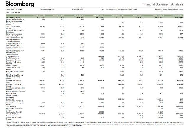 A Conduct Cash Flow Analysis By Computing The Cash Flow From Assets Cffa From The Components Using The Financial Stat 7