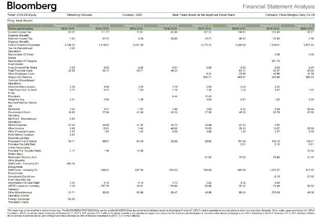 A Conduct Cash Flow Analysis By Computing The Cash Flow From Assets Cffa From The Components Using The Financial Stat 8