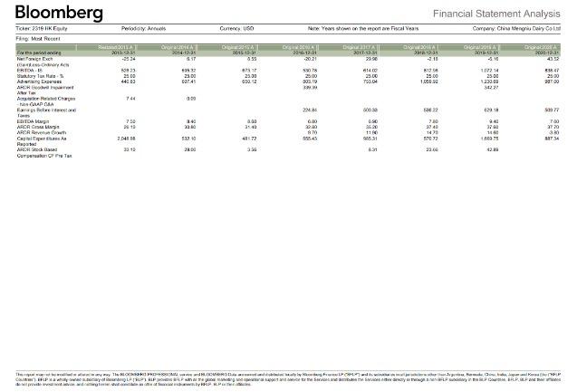 A Conduct Cash Flow Analysis By Computing The Cash Flow From Assets Cffa From The Components Using The Financial Stat 9