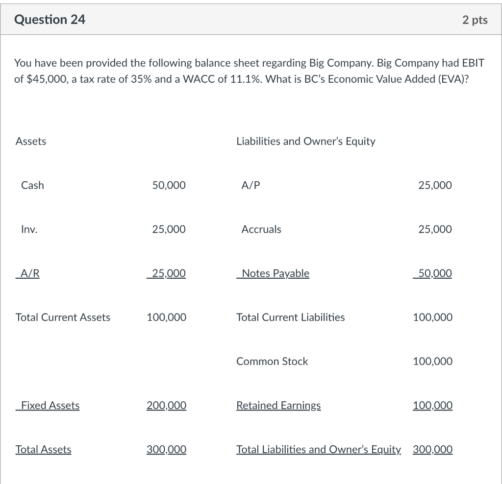 20 The Common Stock Of Bg Company Has A Beta Of 9 The Risk Free Rate Is 6 Percent And The Market Risk Premium Rpm 1