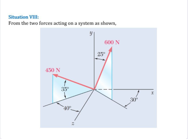 Situation Viii From The Two Forces Acting On A System As Shown Y 600 N 25 450 N 350 R 30 40 1