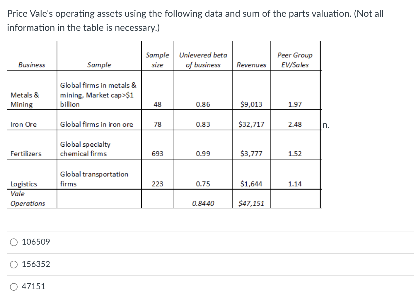 Price Vale S Operating Assets Using The Following Data And Sum Of The Parts Valuation Not All Information In The Table 1