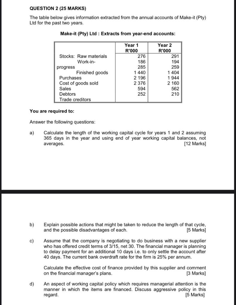 Question 2 25 Marks The Table Below Gives Information Extracted From The Annual Accounts Of Make It Pty Ltd For The 1
