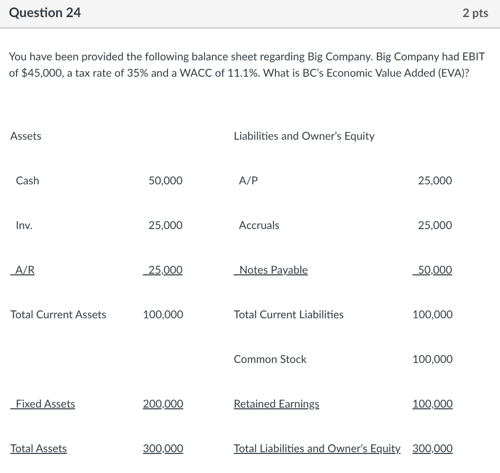 Question 24 2 Pts You Have Been Provided The Following Balance Sheet Regarding Big Company Big Company Had Ebit Of 45 1