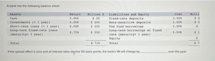 A Bank Has The Following Balance Sheet Assets Cash Investments 1 Year Short Term Loans 1 Year Long Term Fixed Rat 1