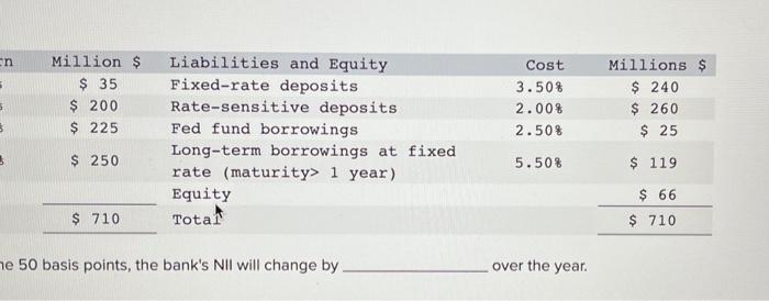 A Bank Has The Following Balance Sheet Assets Cash Investments 1 Year Short Term Loans 1 Year Long Term Fixed Rat 2
