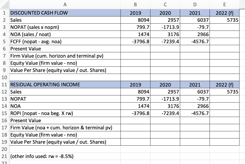 I M Honestly Not Sure How To Fill Out The Rest Of This Chart How Do I Forecast The Numbers For 2022 Without The Numbers 1