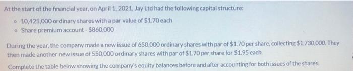 At The Start Of The Financial Year On April 1 2021 Jay Ltd Had The Following Capital Structure 10 425 000 Ordinary S 1
