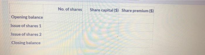 At The Start Of The Financial Year On April 1 2021 Jay Ltd Had The Following Capital Structure 10 425 000 Ordinary S 2