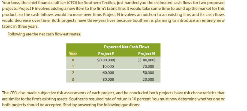 Your Boss The Chief Financial Officer Cfo For Southern Textiles Just Handed You The Estimated Cash Flows For Two Pro 1