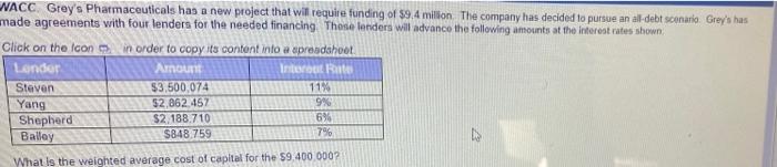 Nacc Grey S Pharmaceuticals Has A New Project That Will Require Funding Of 89 4 Milion The Company Has Decided To Pursu 1
