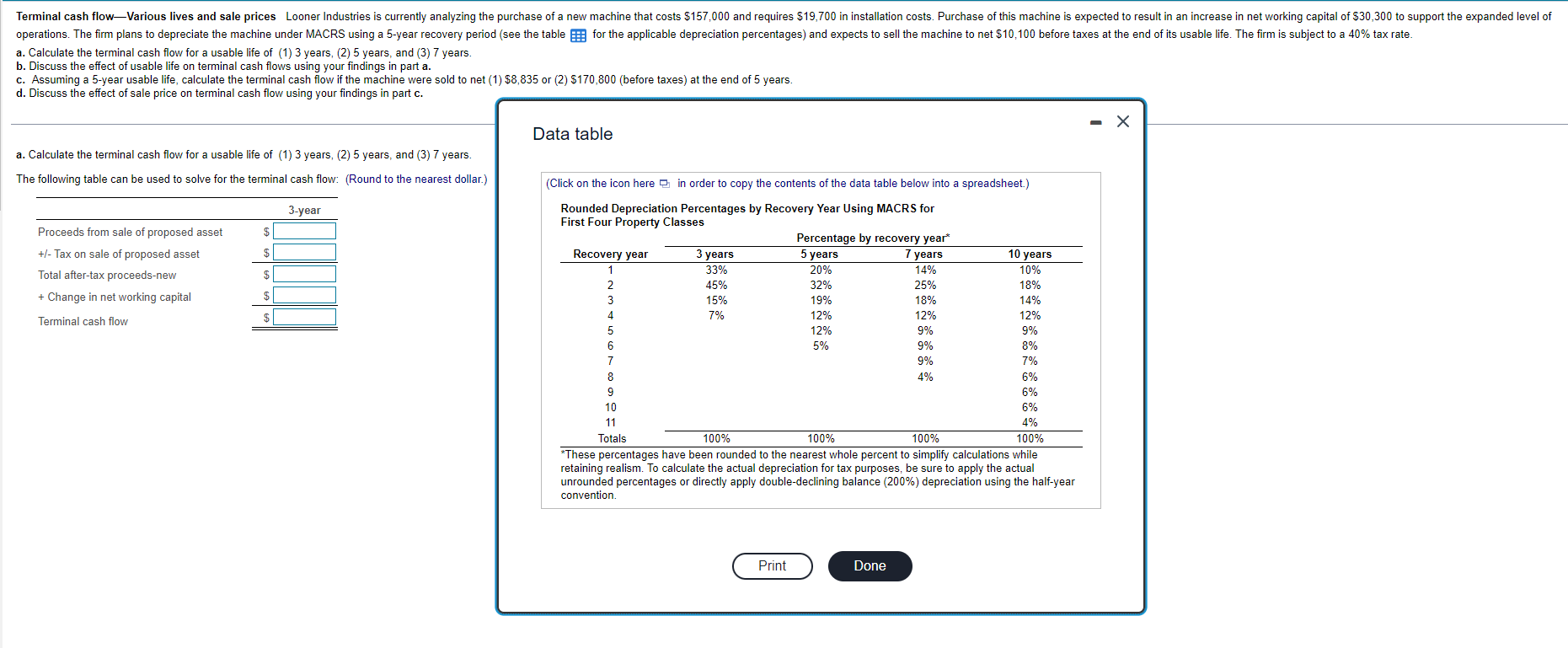 Terminal Cash Flow Various Lives And Sale Prices Looner Industries Is Currently Analyzing The Purchase Of A New Machin 1