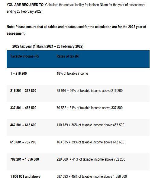 Taxation Key Information To Take Note Of In Regards To Tax In South Africa With The Above Additional Information From So 2