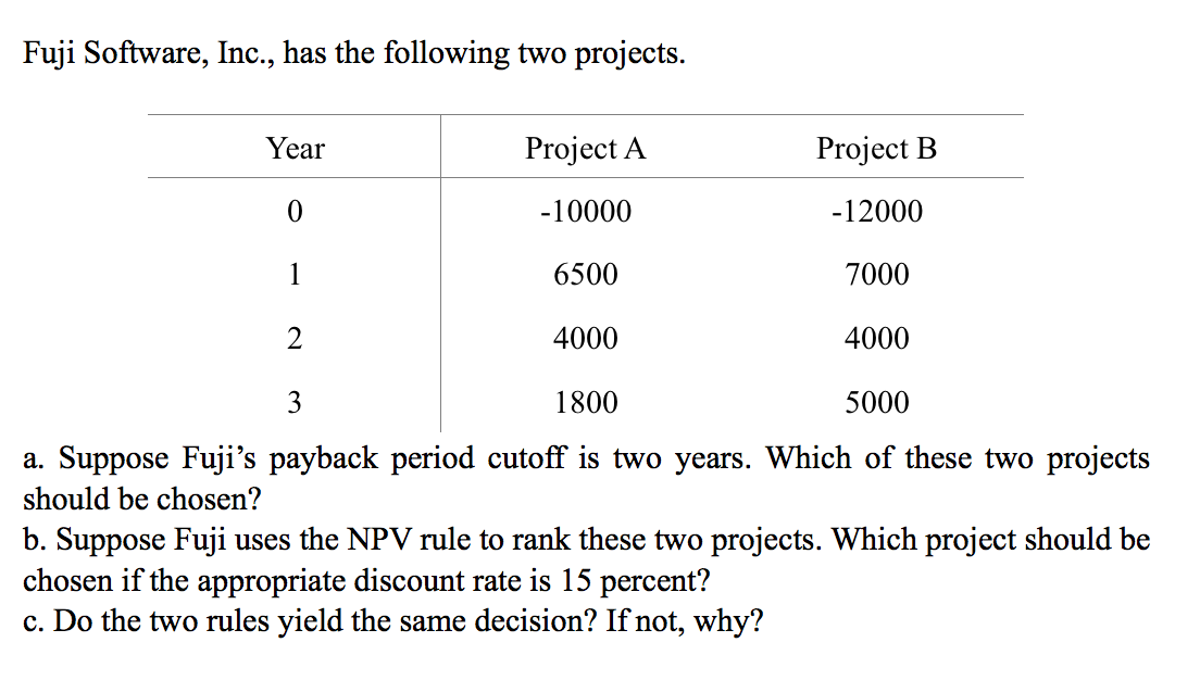 Fuji Software Inc Has The Following Two Projects Year Project A Project B 0 10000 12000 1 6500 7000 2 4000 4000 3 1