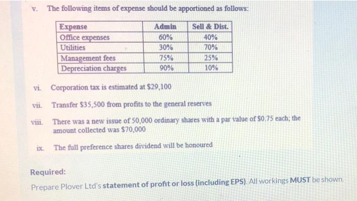 Plover Ltd A Trader In Household Items Has Prepared The Following Trial Balance As At March 31 2022 Cr Dr 223 000 40 3