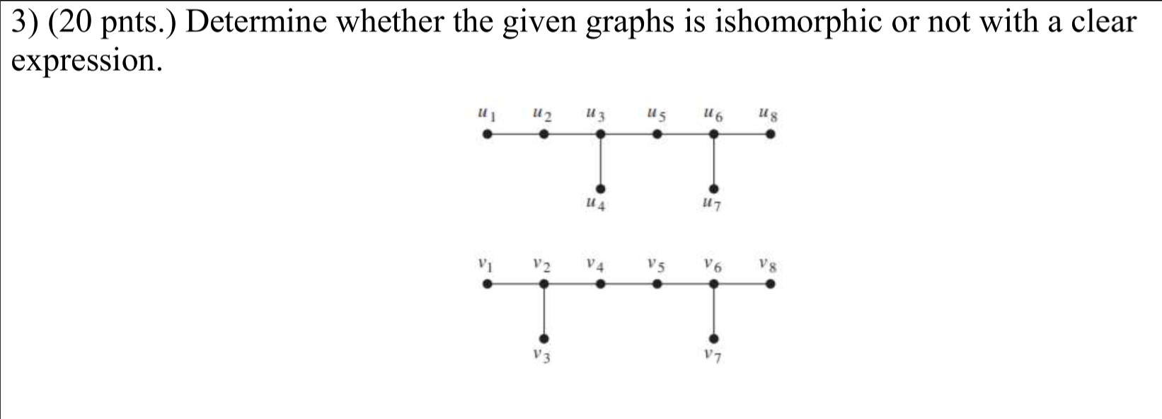 3 20 Pnts Determine Whether The Given Graphs Is Ishomorphic Or Not With A Clear Expression U2 Us 116 Ug 114 117 V2 1