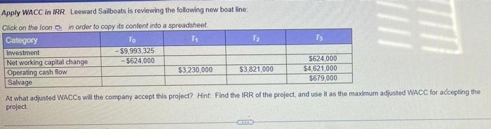 E Apply Wacc In Irr Leeward Sailboats Is Reviewing The Following New Boat Line Click On The Icon In Order To Copy Its Co 1