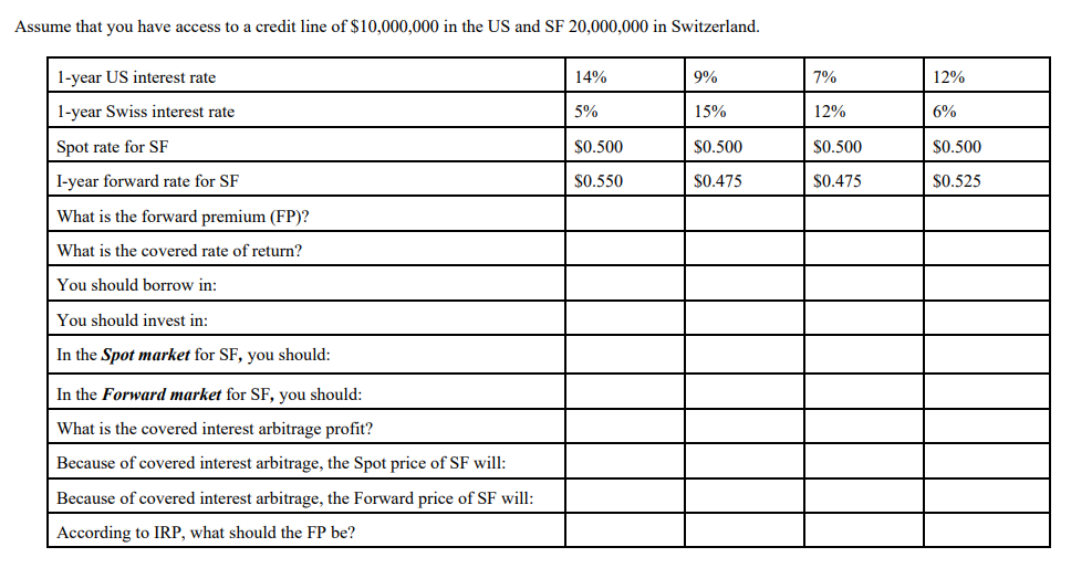 Assume That You Have Access To A Credit Line Of 10 000 000 In The Us And Sf 20 000 000 In Switzerland 1 Year Us Intere 1